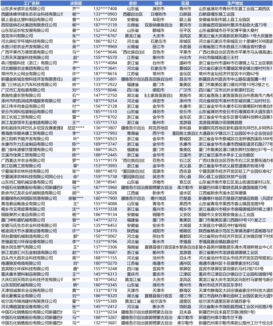 农业用具最新全国2025工厂厂家名单名录
