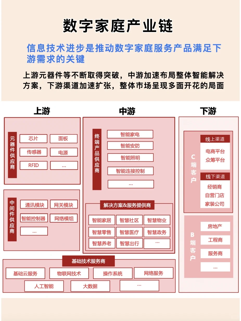“智能家居”未来发展趋势✅
