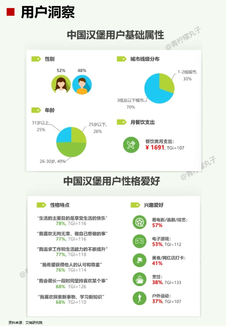 一天吃透一条产业链：No118 汉堡?