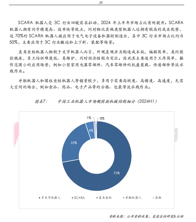 工业机器人，制造业的未来之星?