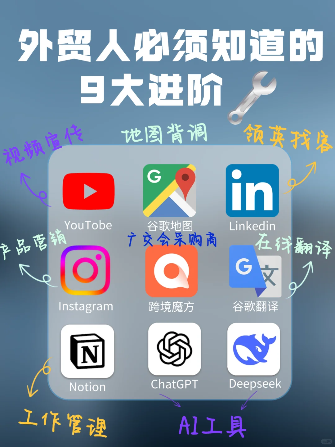 9个获客小技巧,外贸人效率飙升?