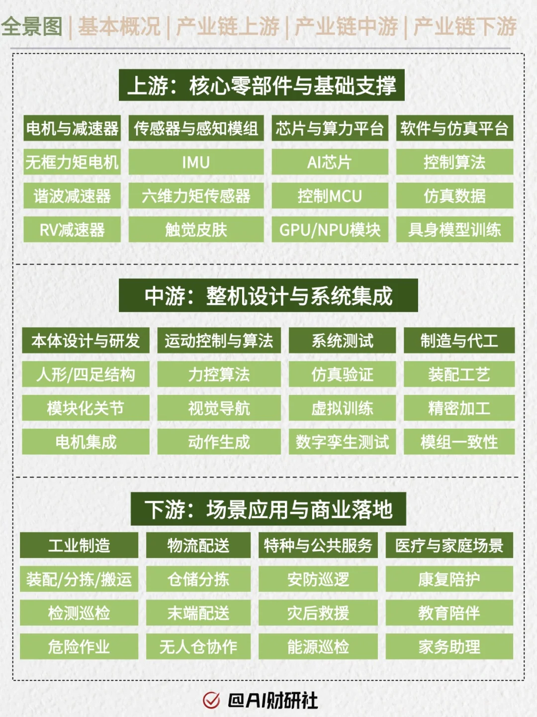 一天吃透产业链No.47：具身智能