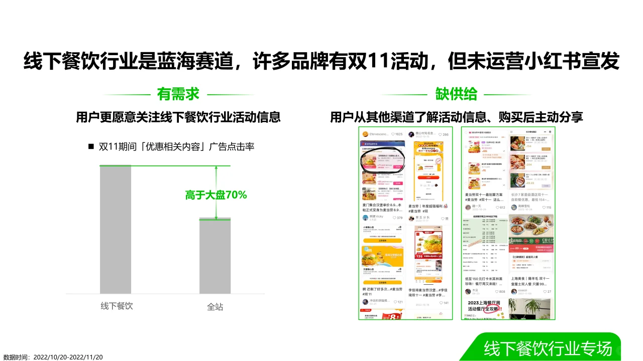 2023双11种草学习季-本地餐饮☕