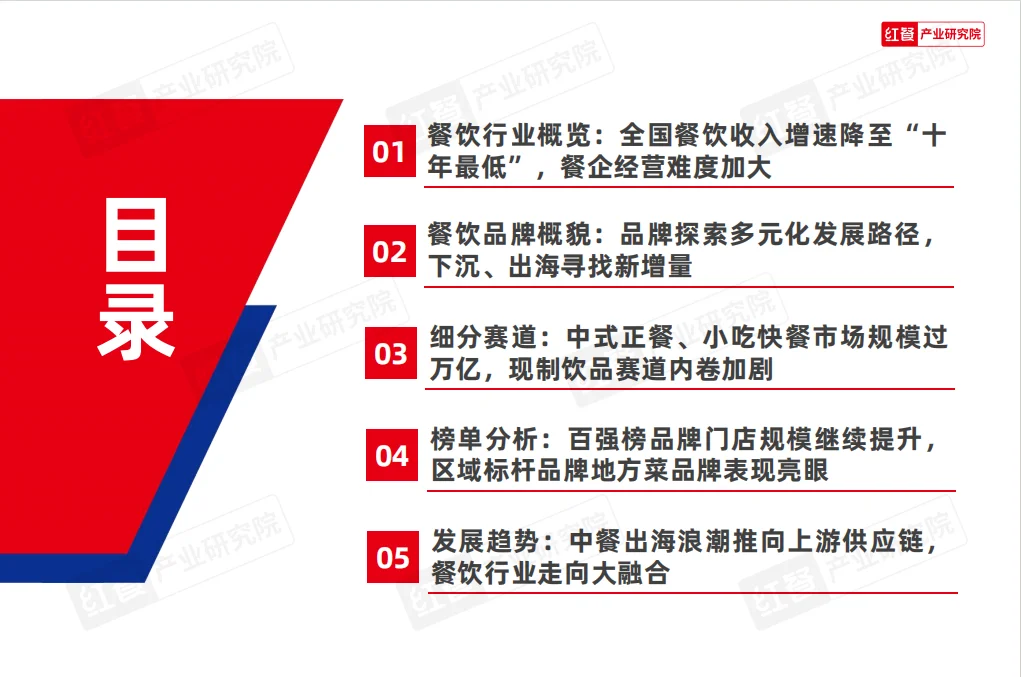 2024中国餐饮品牌力白皮书