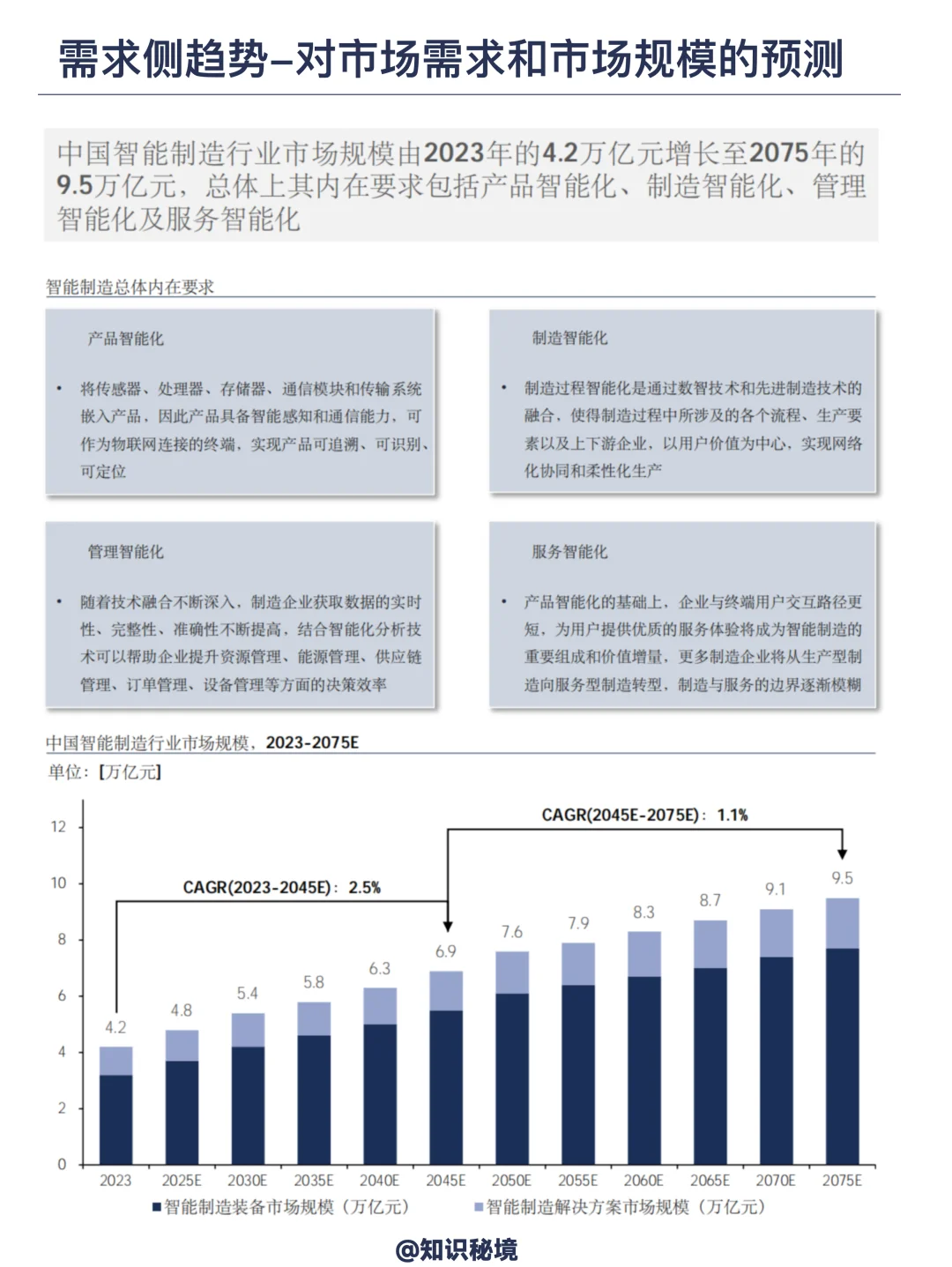 智能制造未来50年产业发展趋势