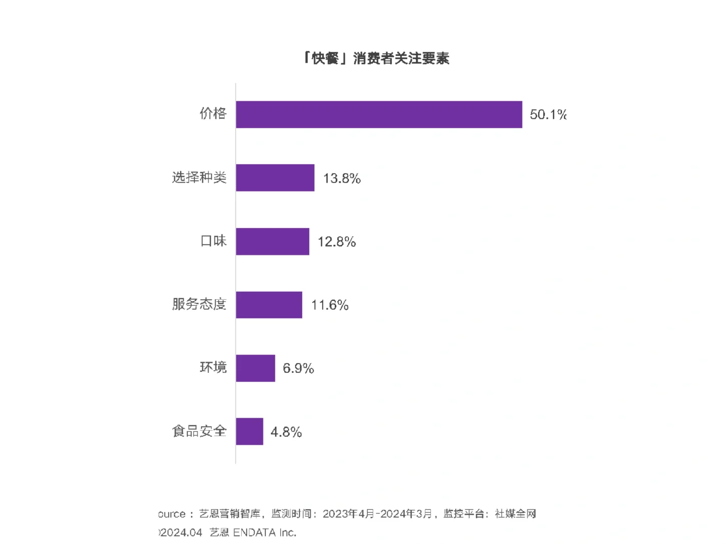35页报告|2024年快餐消费者洞察报告
