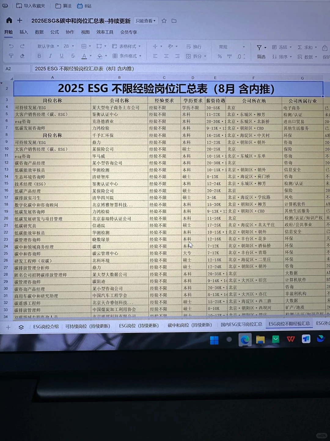 建议食品专业 都去冲新赛道!