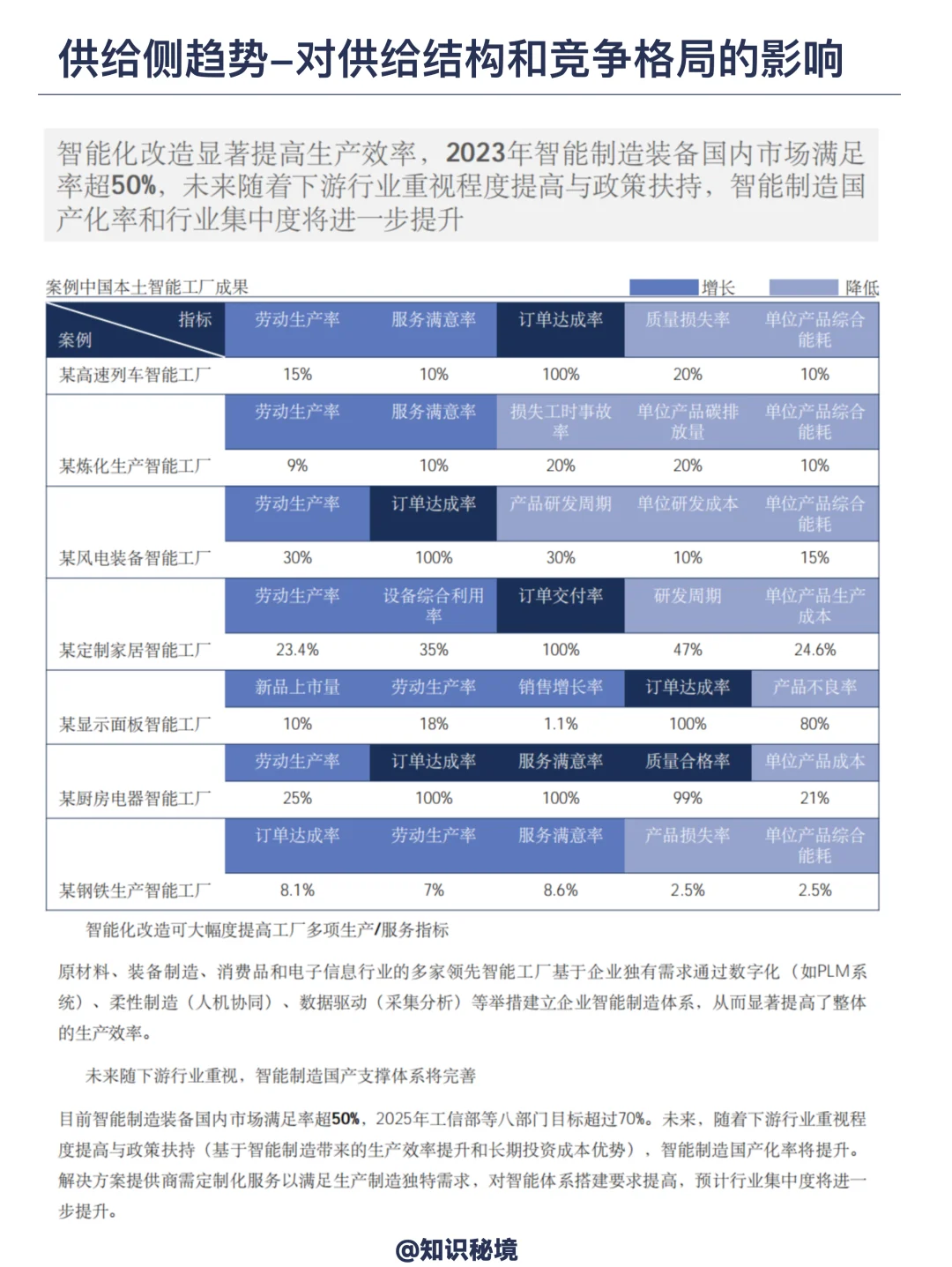 智能制造未来50年产业发展趋势
