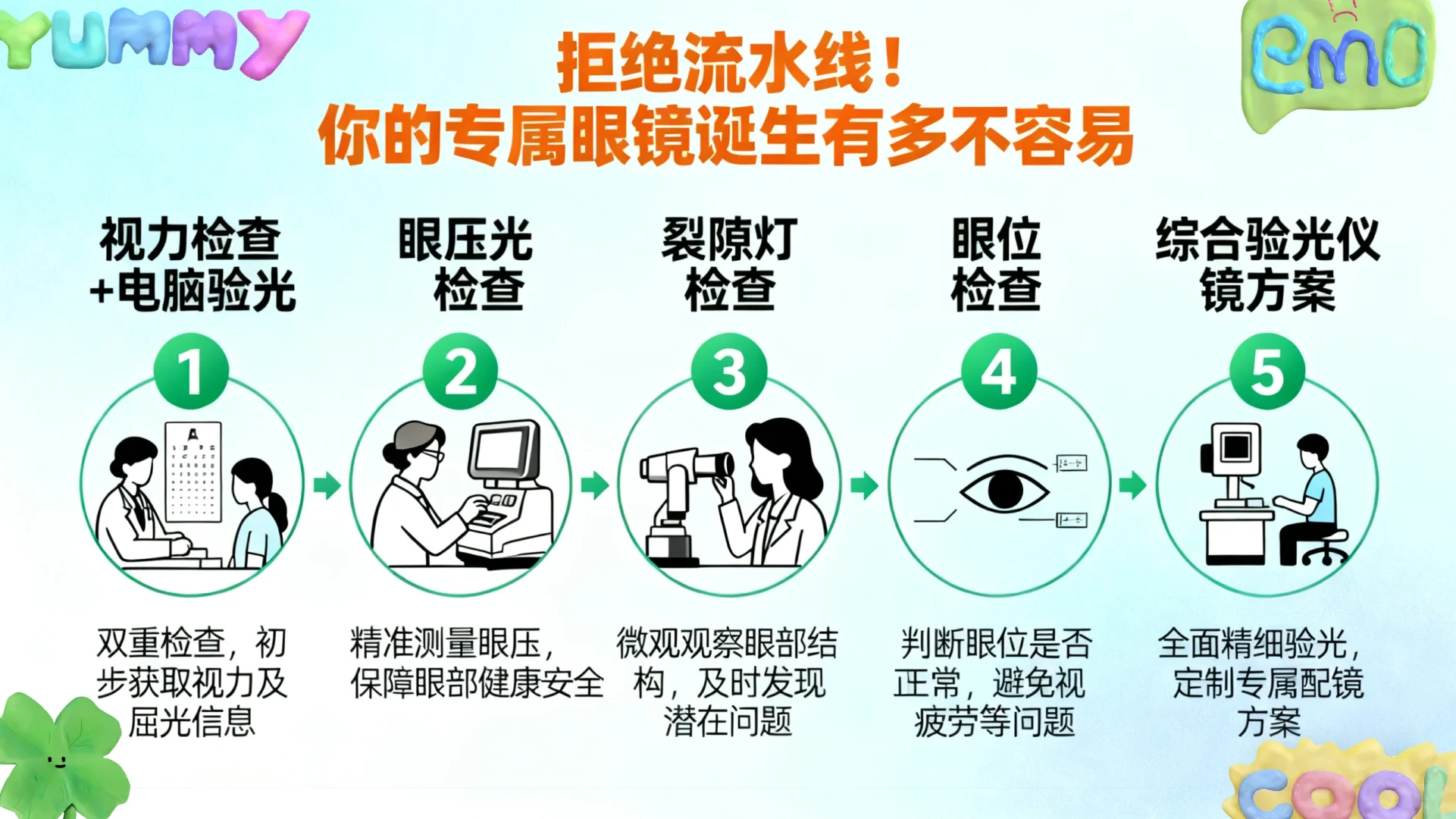 拒绝流水线!你的专属眼镜诞生有多不容易