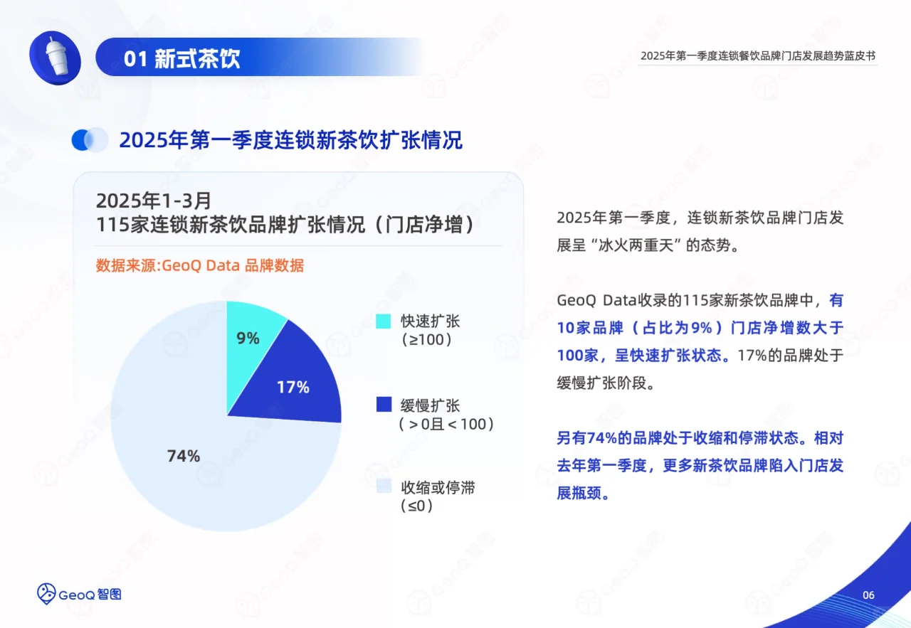 2025一季度连锁餐饮品牌门店发展趋势蓝皮书
