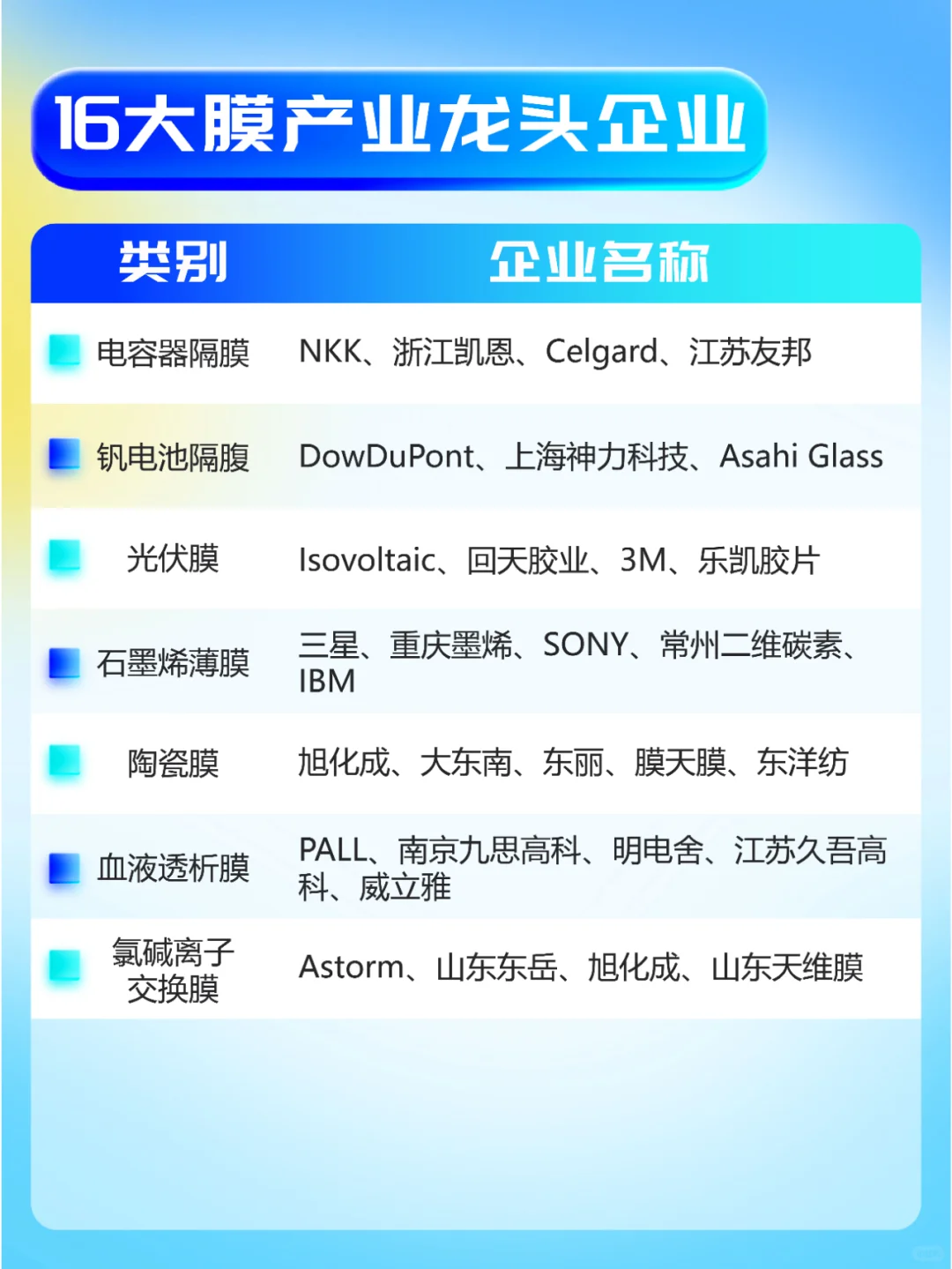 膜界巨擘！16大龙头企业盘点✨