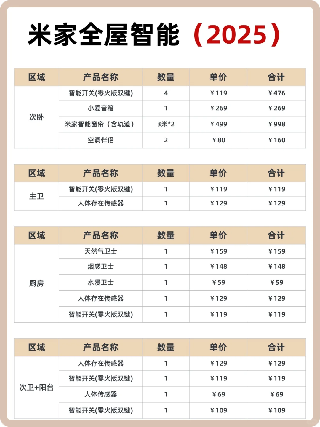 自己抄作业做全屋智能~起码省1W?