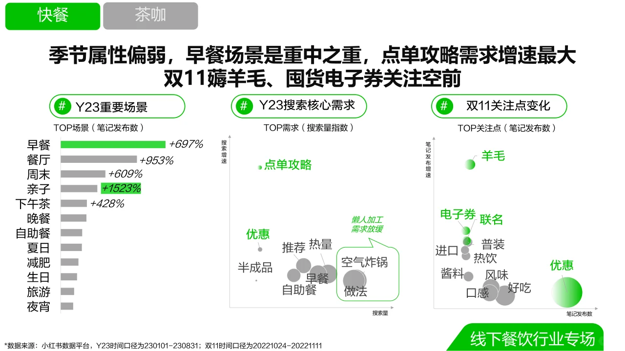2023双11种草学习季-本地餐饮☕