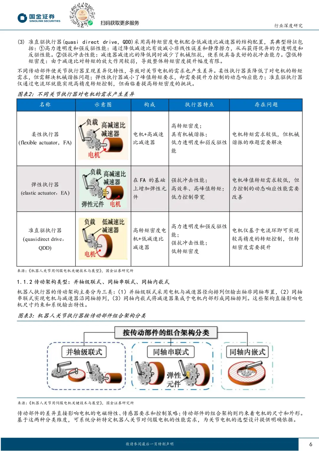 机器人前瞻技术专题