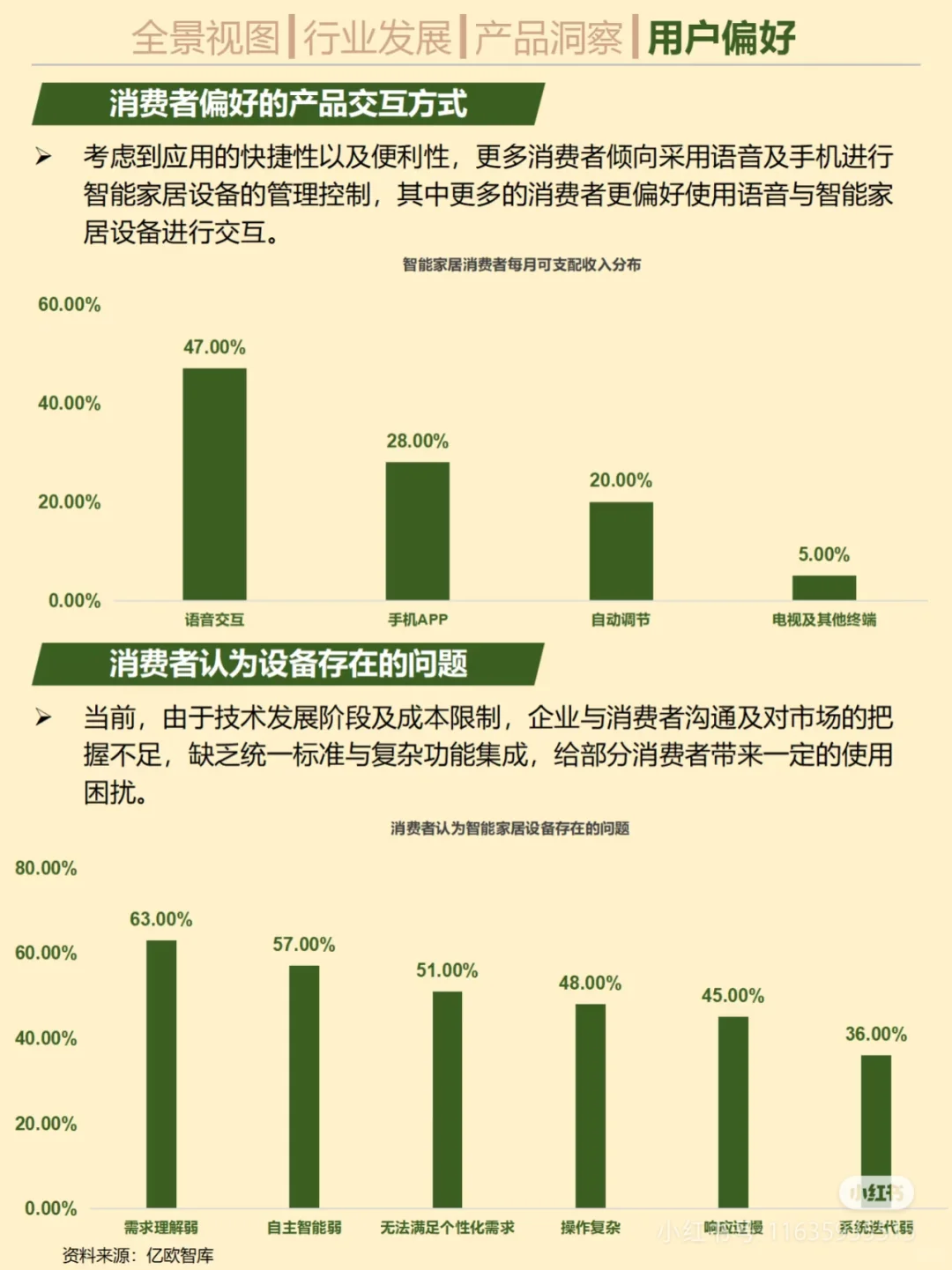 智能家居行业不算蓝海,但绝对是增长市场