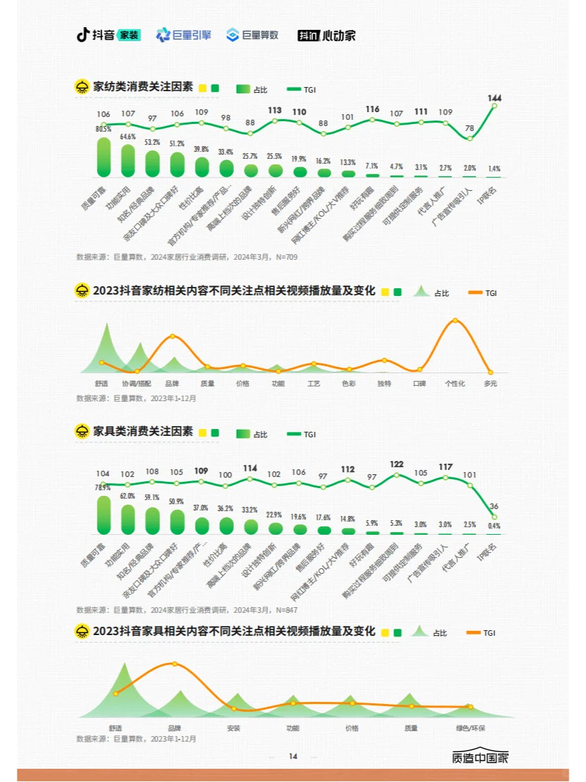 ? 2024家居行业趋势报告关键内容概览