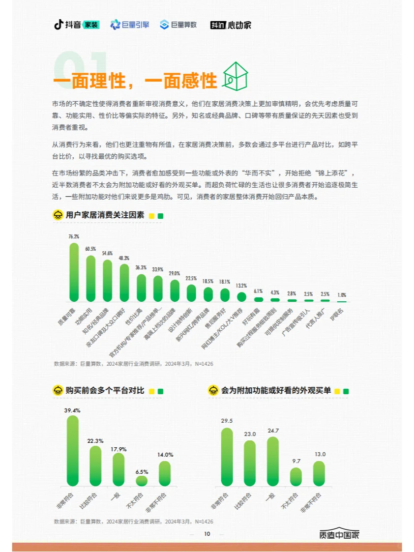 ? 2024家居行业趋势报告关键内容概览