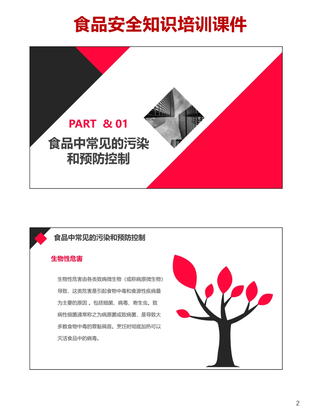 餐饮服务企业食品安全知识培训课件