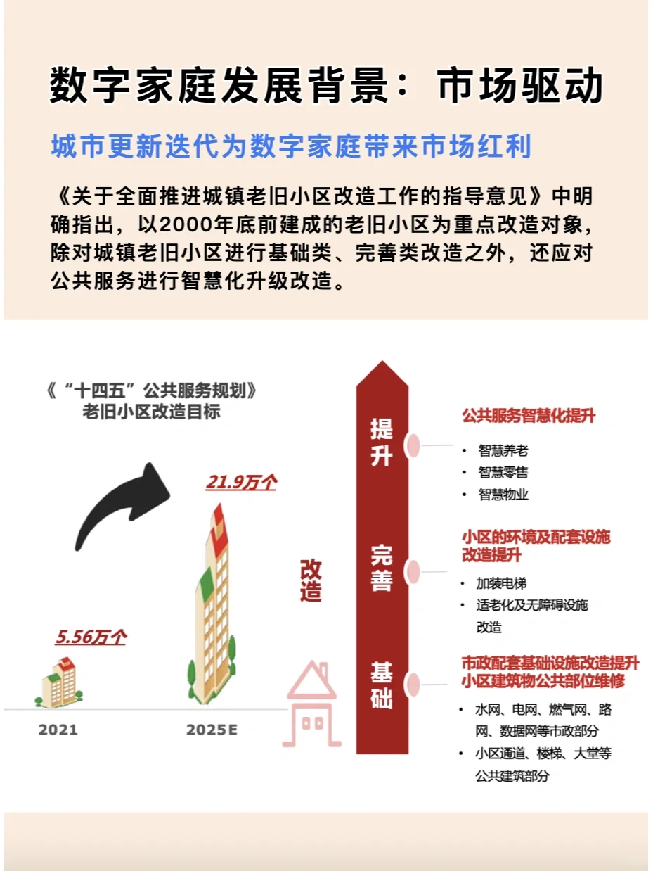 “智能家居”未来发展趋势✅