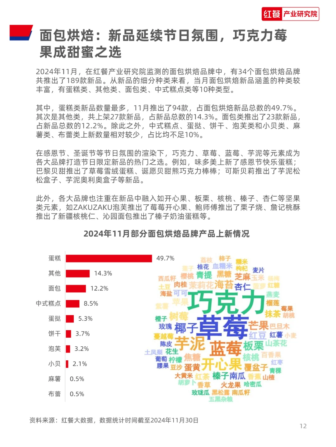 餐饮行业月度观察报告（2024年11月）