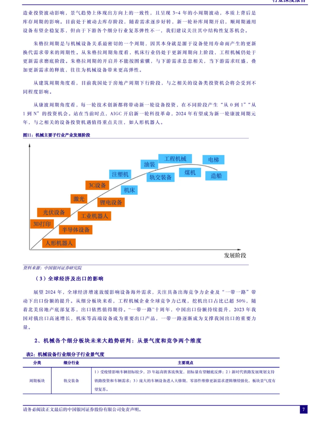 ?创业趋势|2024年机械设备行业?