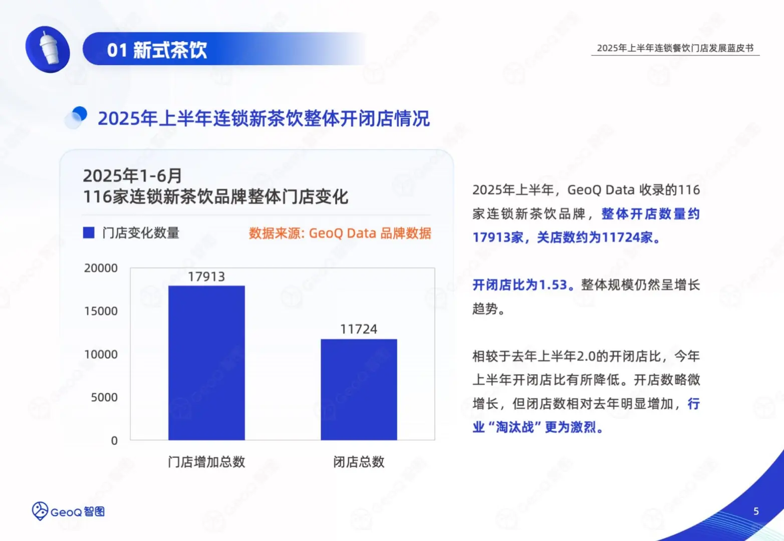 2025连锁餐饮半年报:6大赛道洗牌真相?