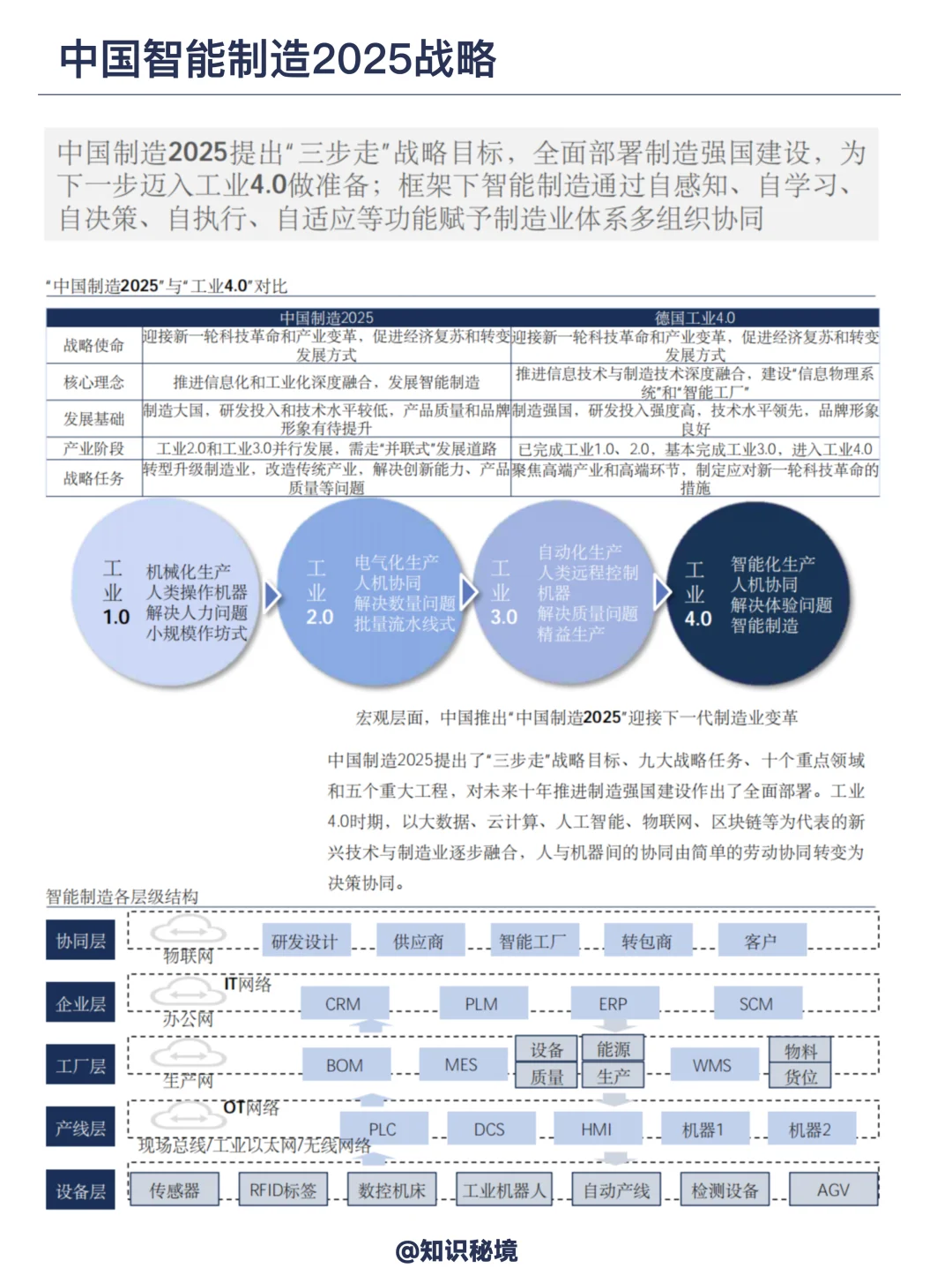 智能制造未来50年产业发展趋势