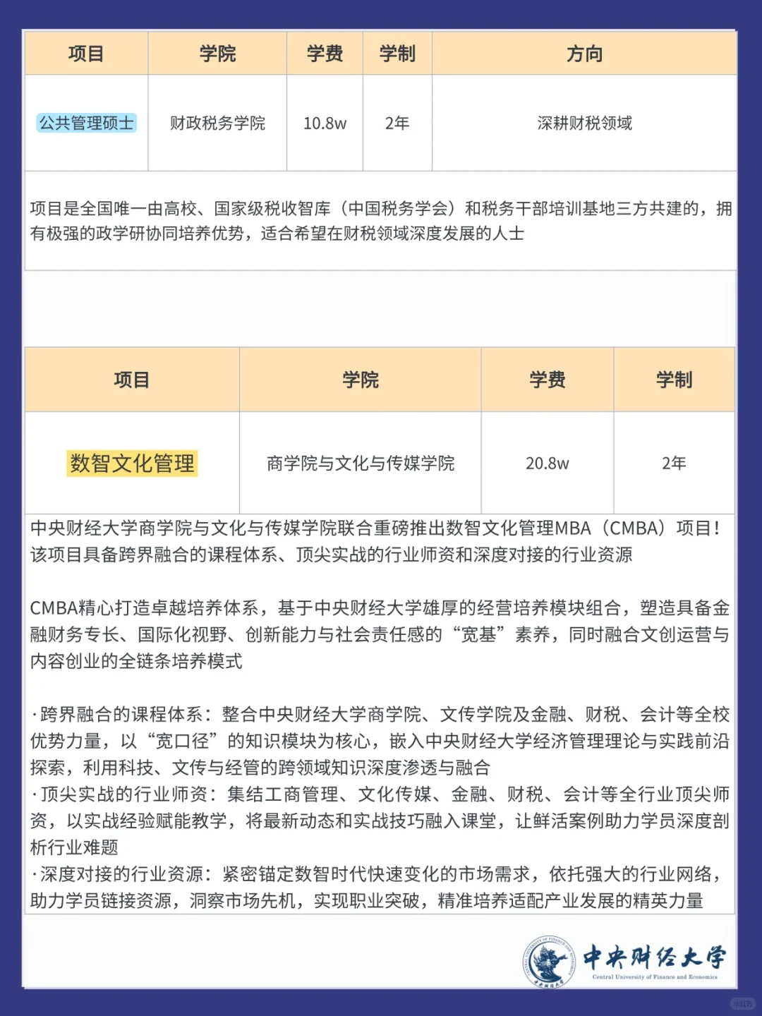 一定要知道⚡️中央财经大学! 26 非全招生