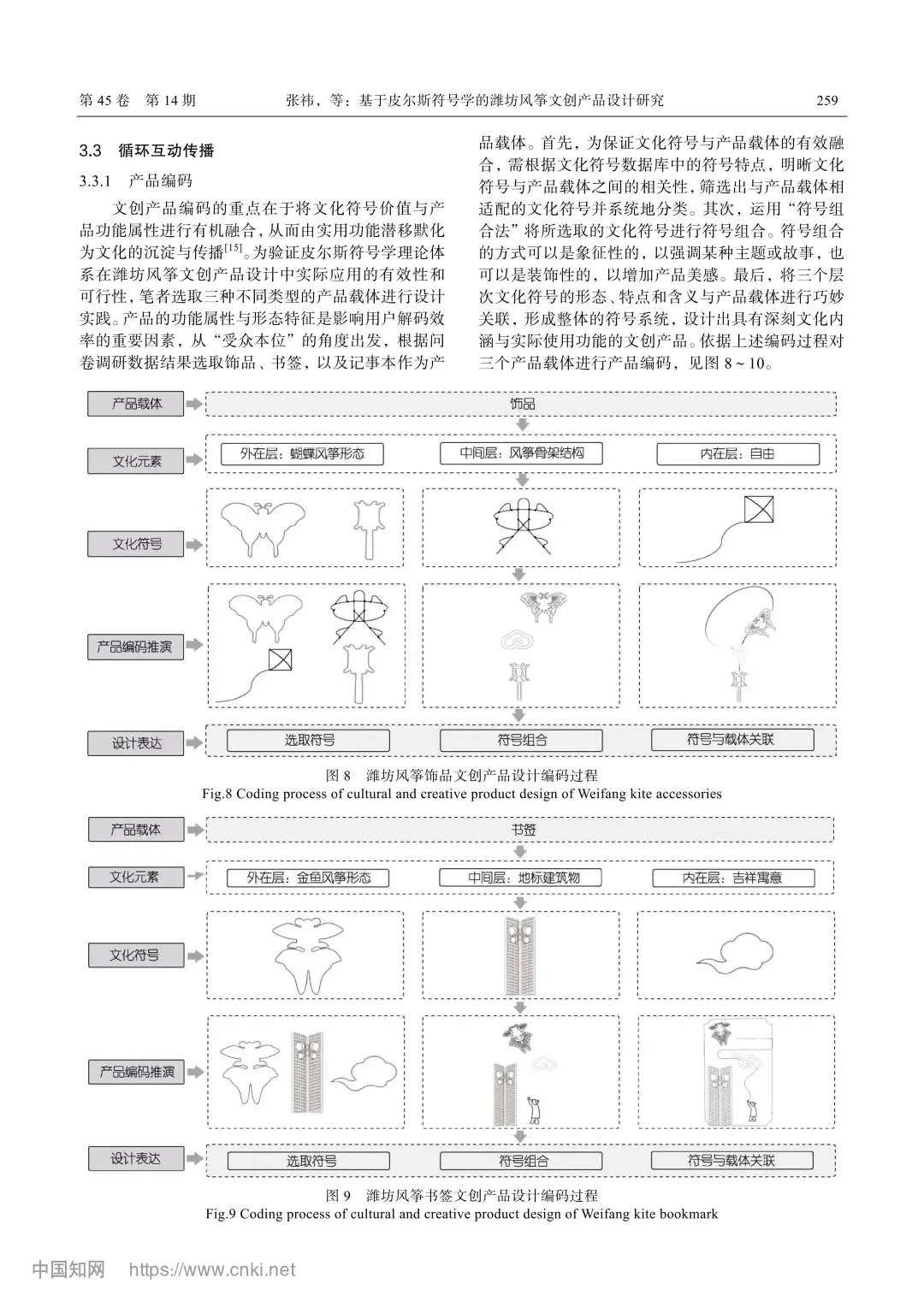 基于皮尔斯符号学的潍坊风筝文创产品设计