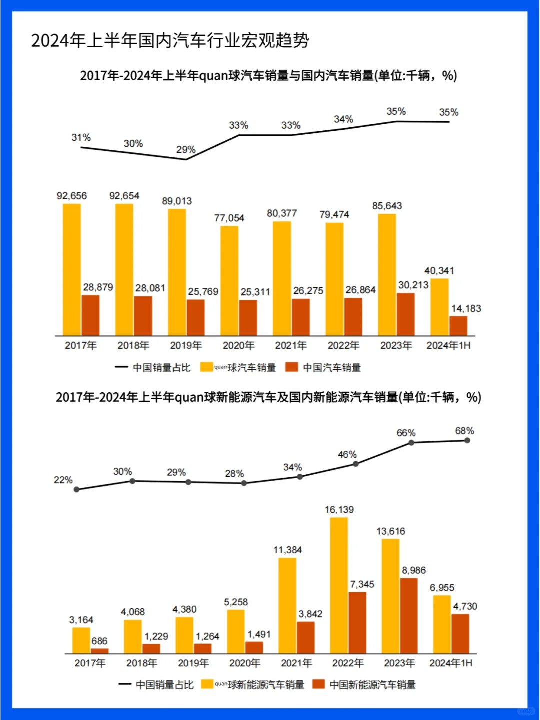 中国汽车行业:电动化、智能化、网联化趋势