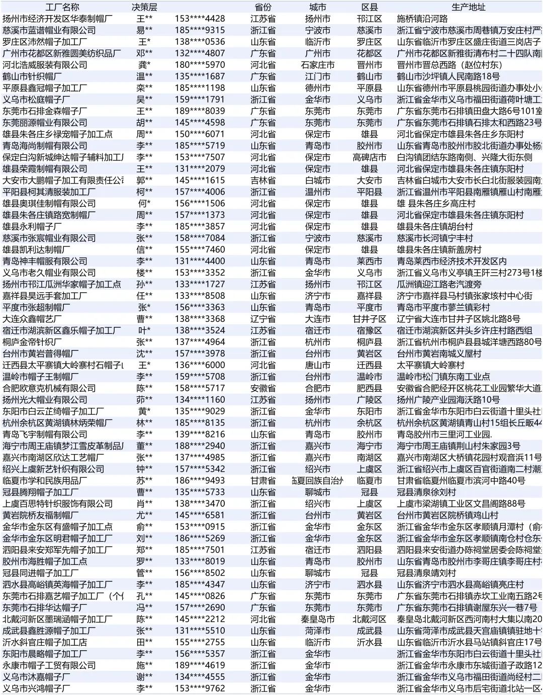 帽子2025最新全国工厂厂家名单名录