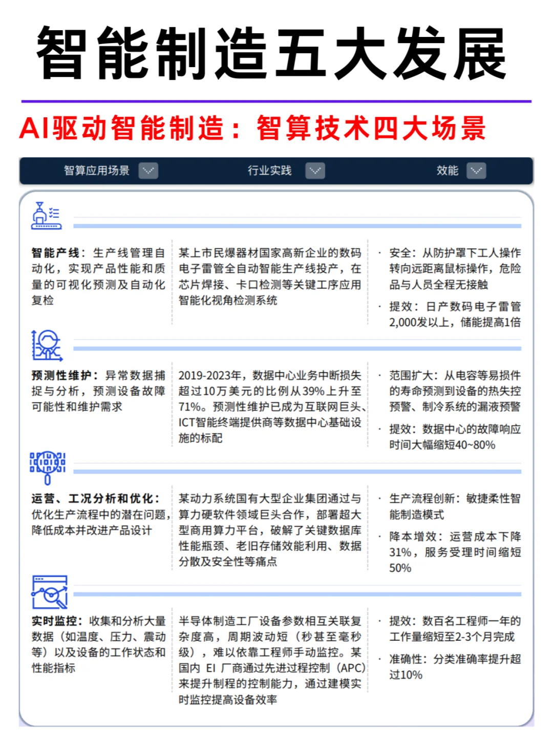 新质生产力：智能制造五大发展！