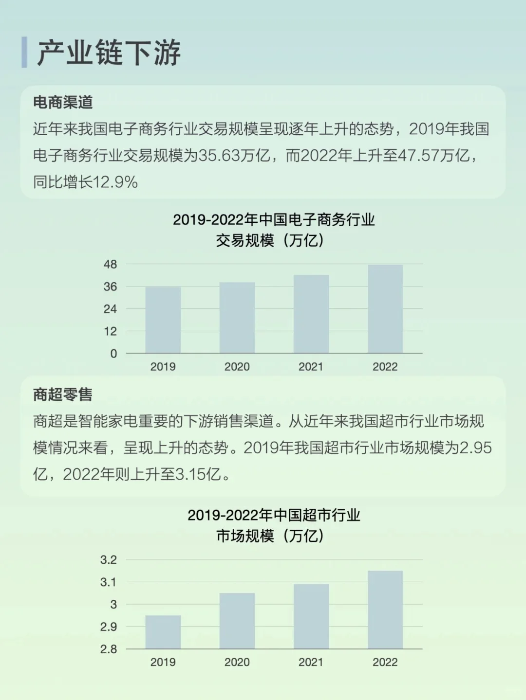 一天一个新知识:第三十二篇 智能家电产业
