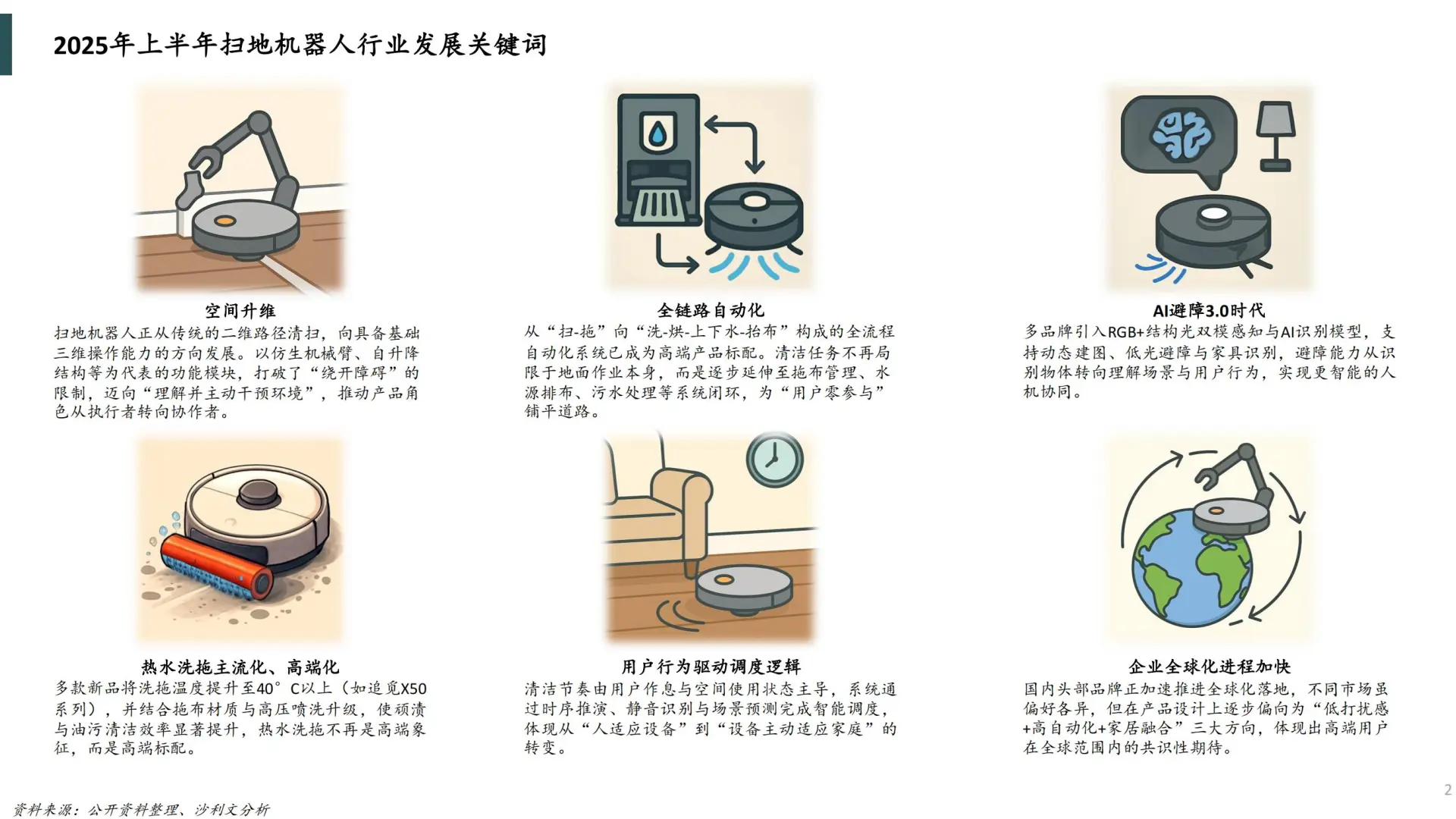 2025 扫地机器人市场趋势