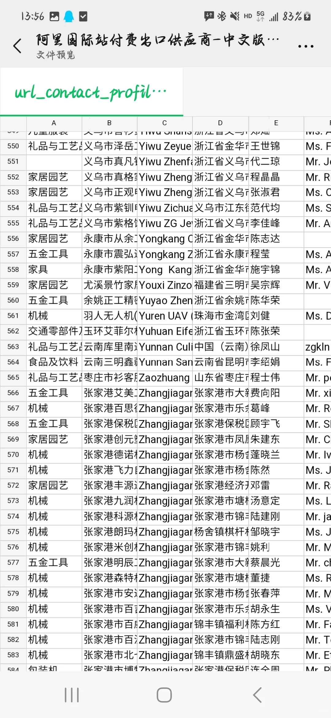 阿里国际站付费供应商