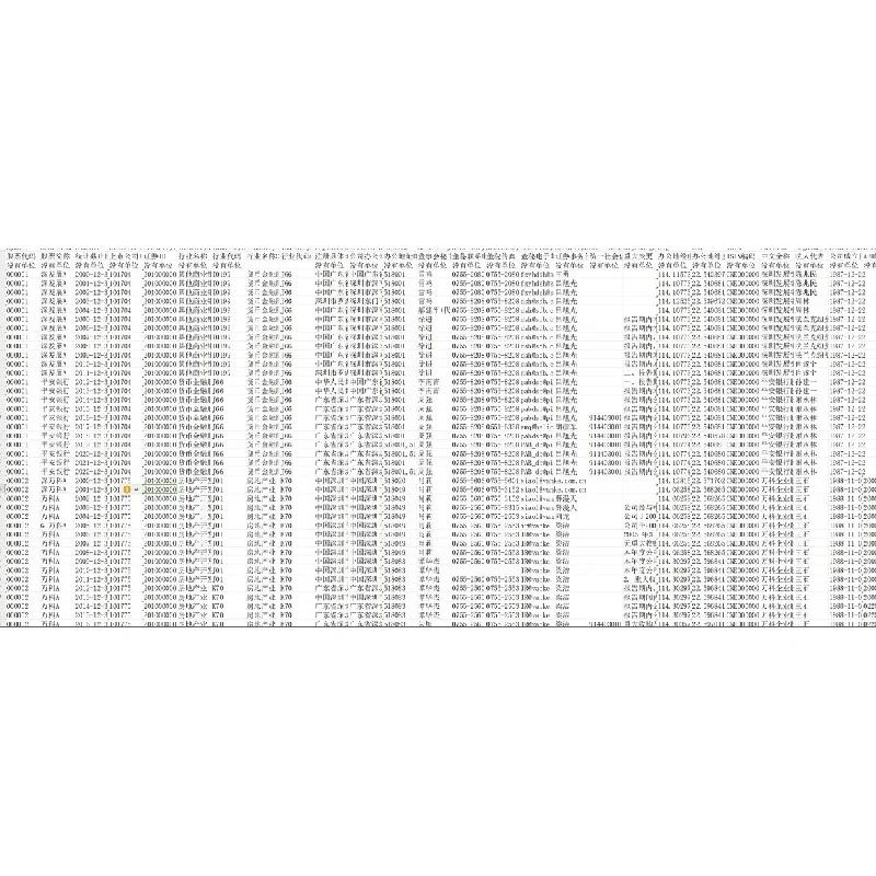 ?上市公司及其子公司信息指标2000-2023年全解析?