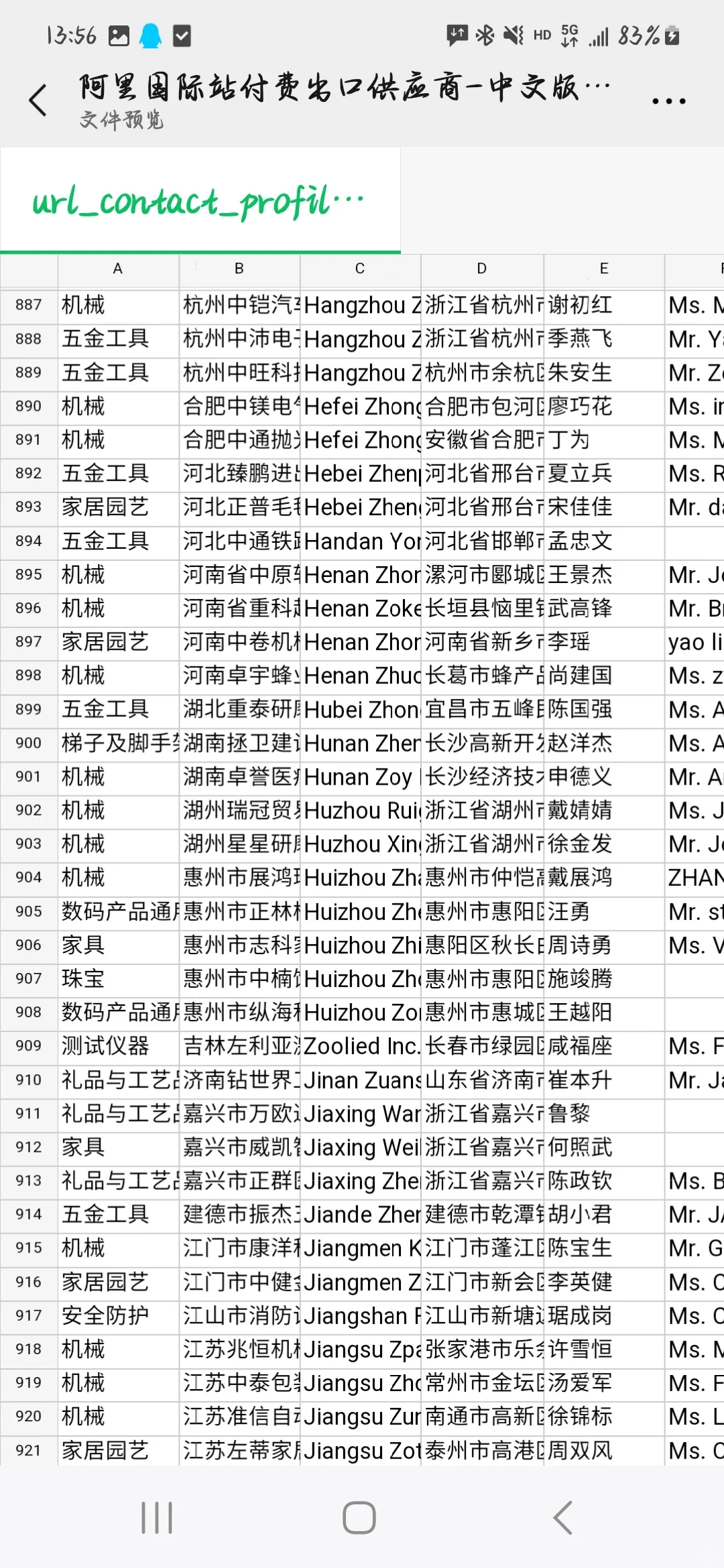 阿里国际站付费供应商