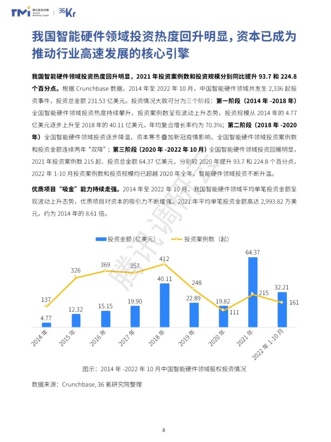 《2023年中国智能硬件行业发展与投资报告》