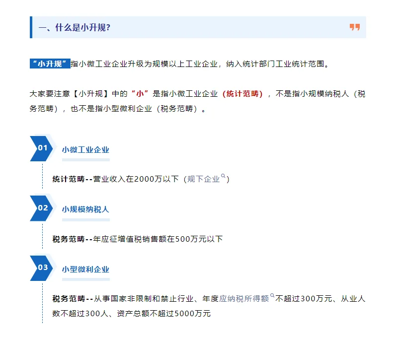 什么是小升规？ 如何才能升级规模以上企业