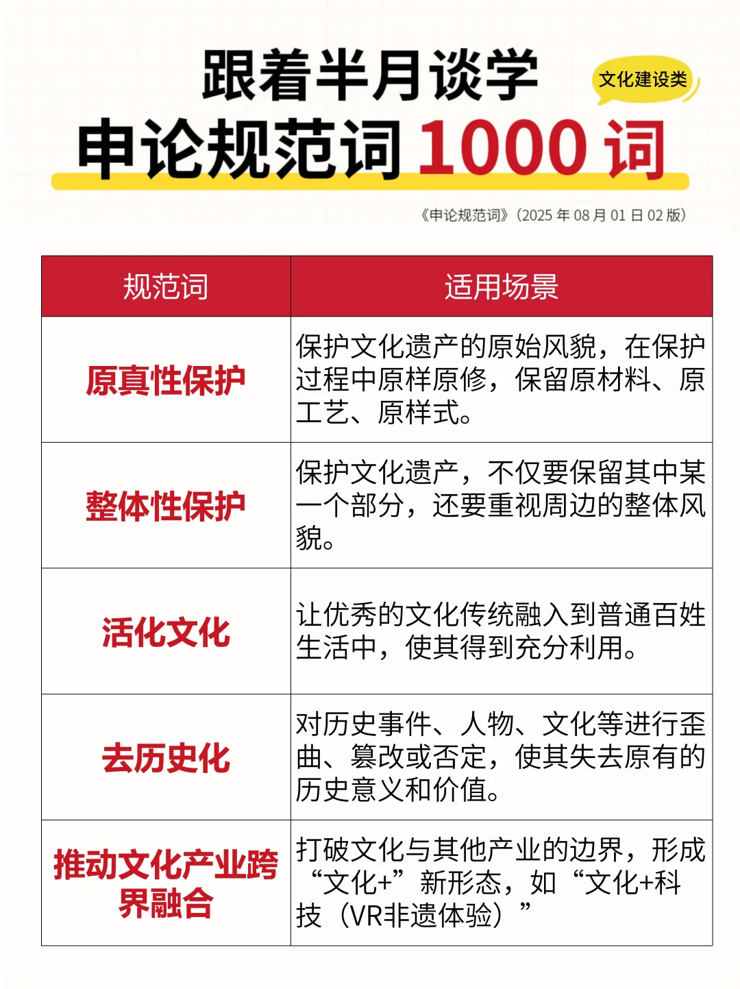 跟着半月谈每天打卡五个高频申论规范词✅