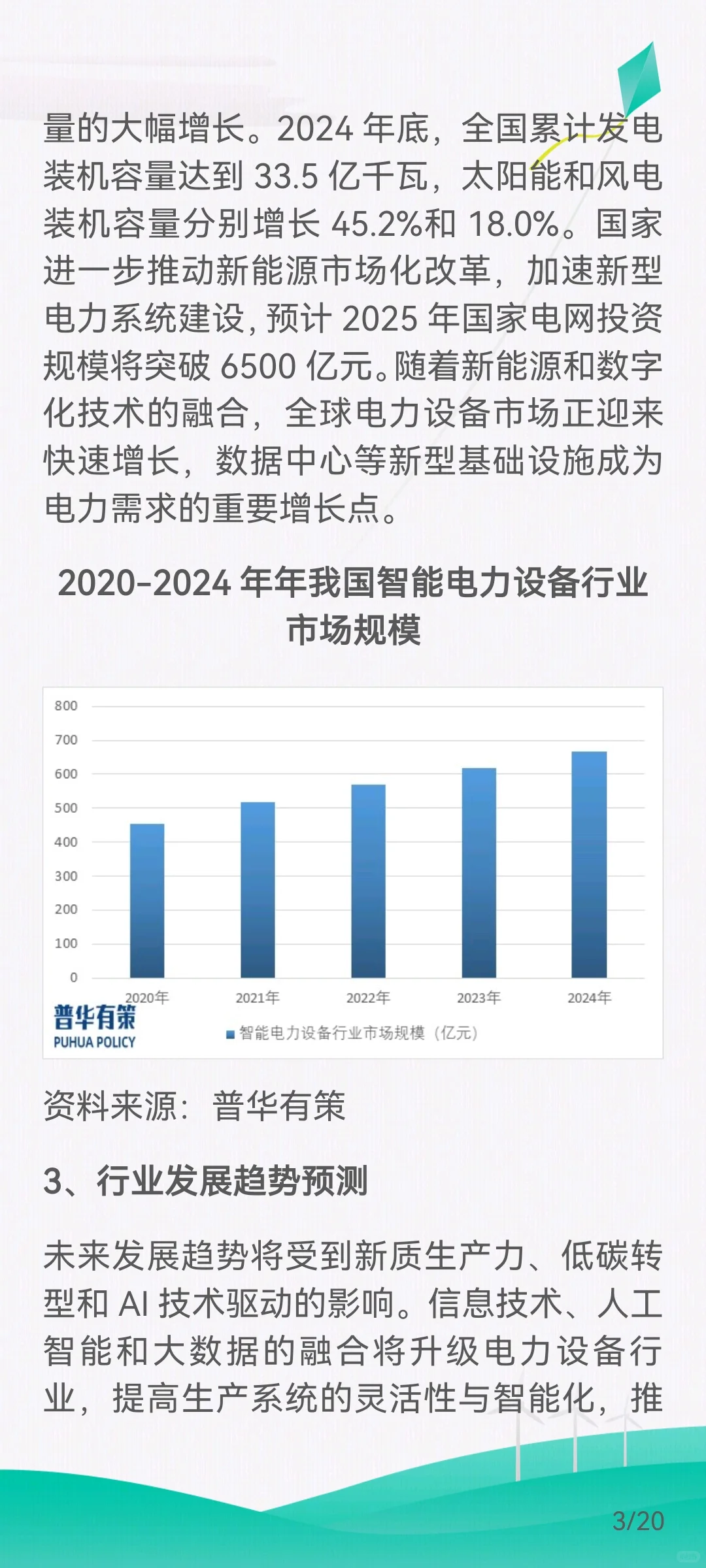 智能电力设备行业需求市场剖析、市场规模