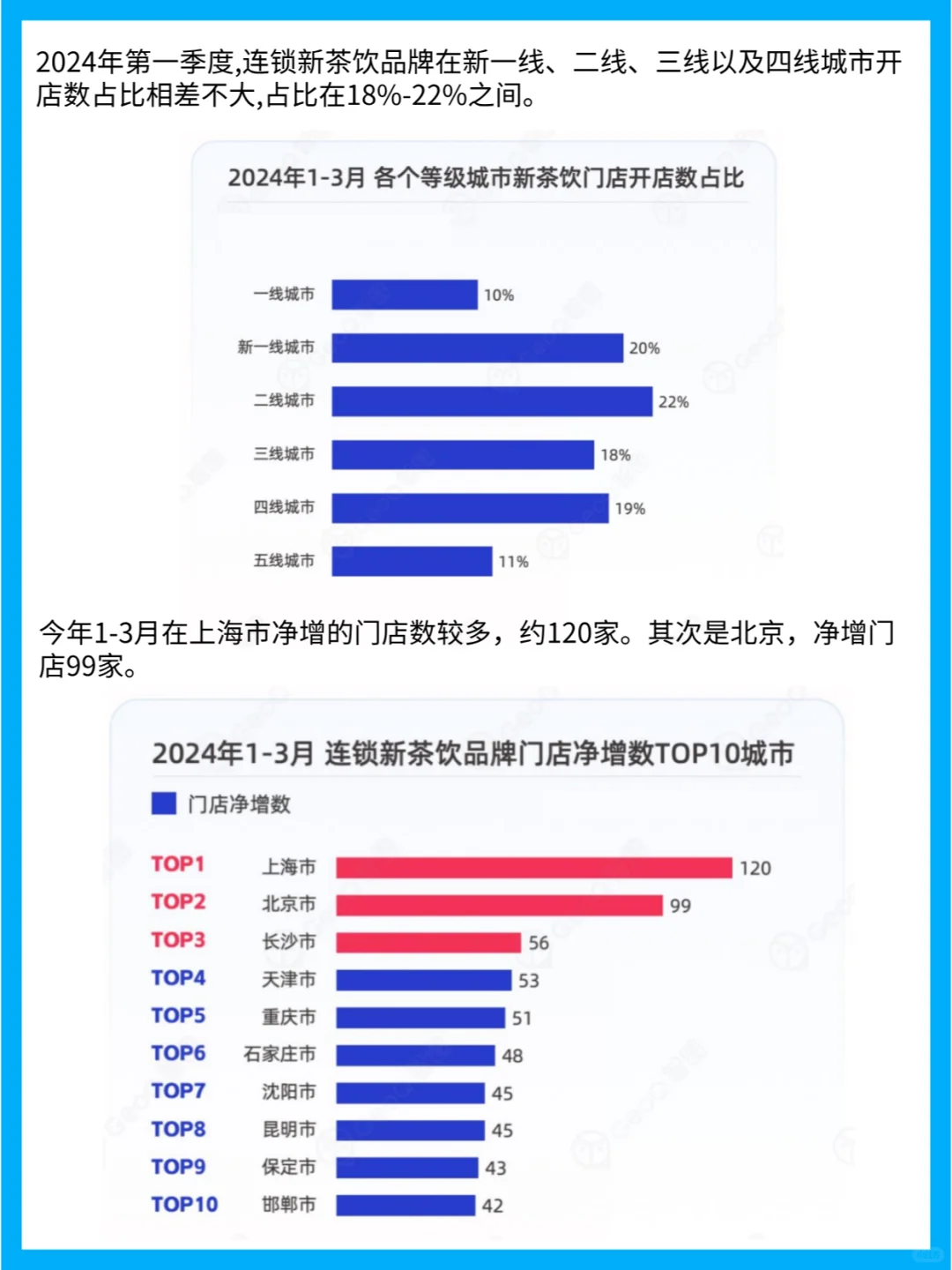 连锁餐饮品牌门店发展趋势分析