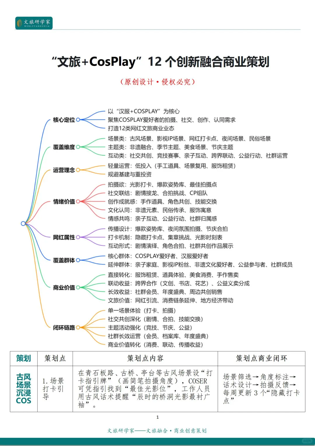 文旅融合：文旅+CosPlay的12种创新融合模式