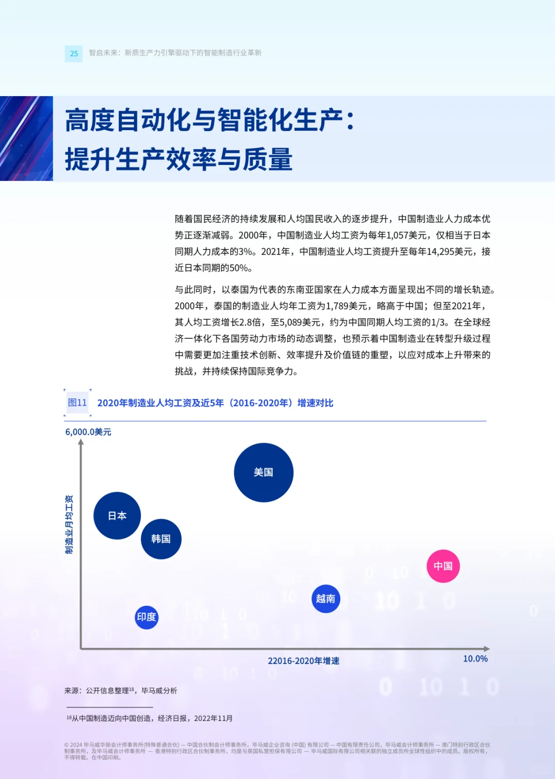 智能制造催生一系列新行业和应用场景！