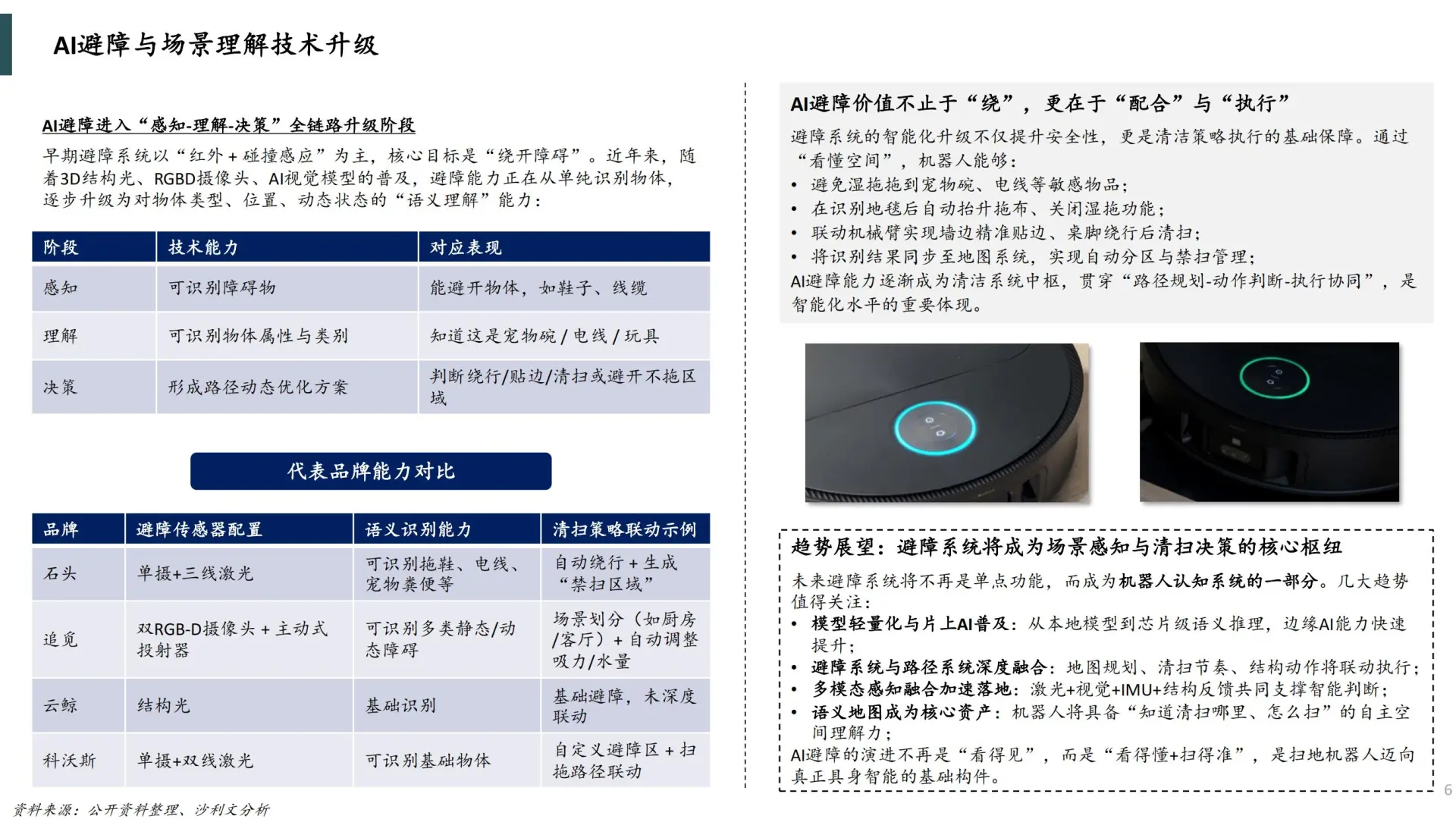 2025 扫地机器人市场趋势