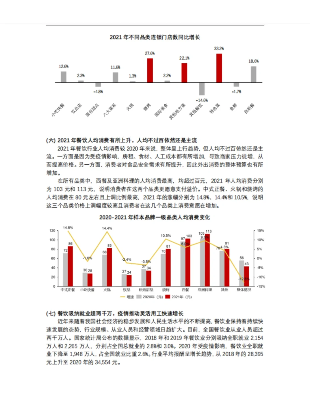 中国连锁餐饮行业报告|报告分享
