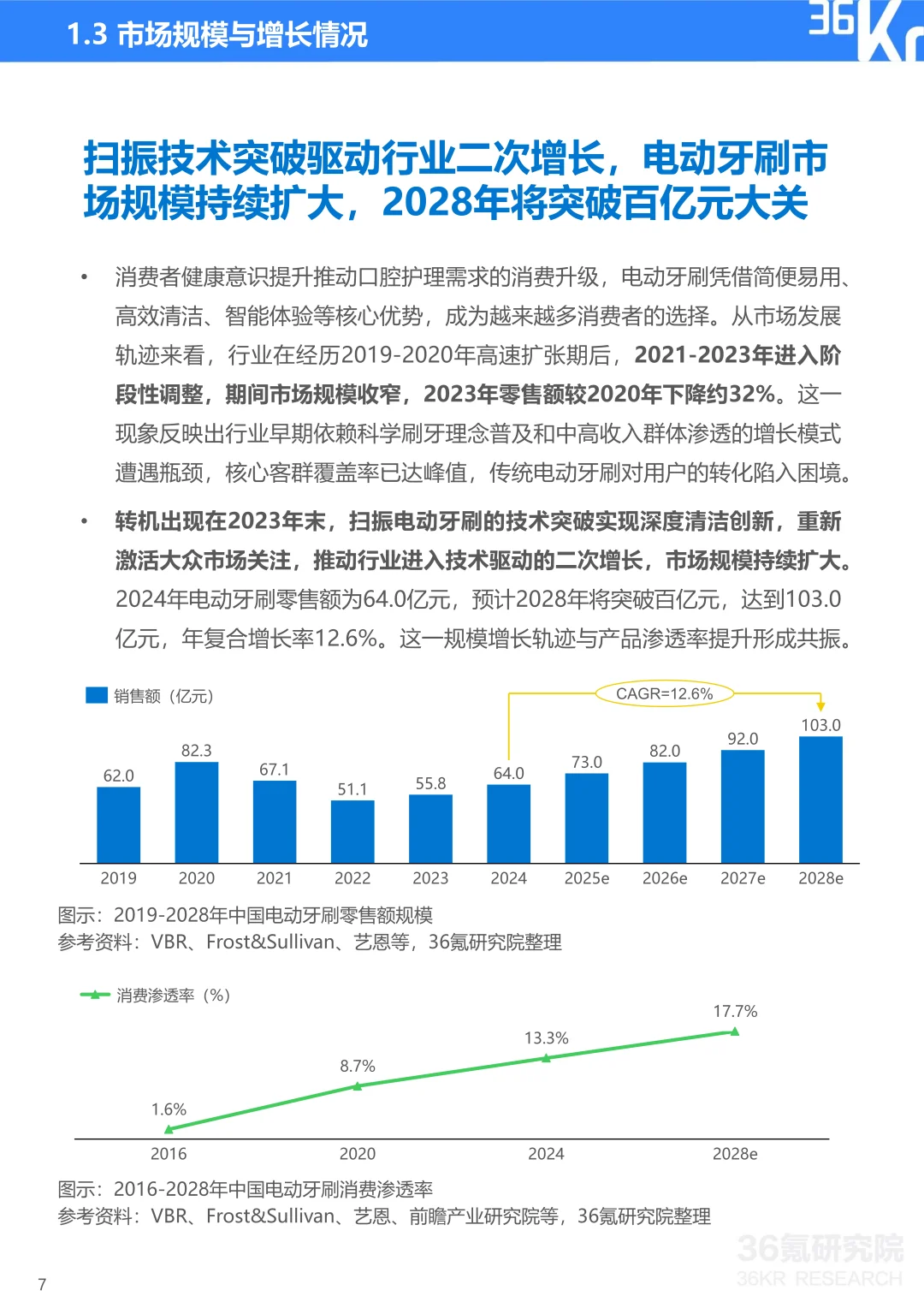 2025年扫振电动牙刷行业研究报告