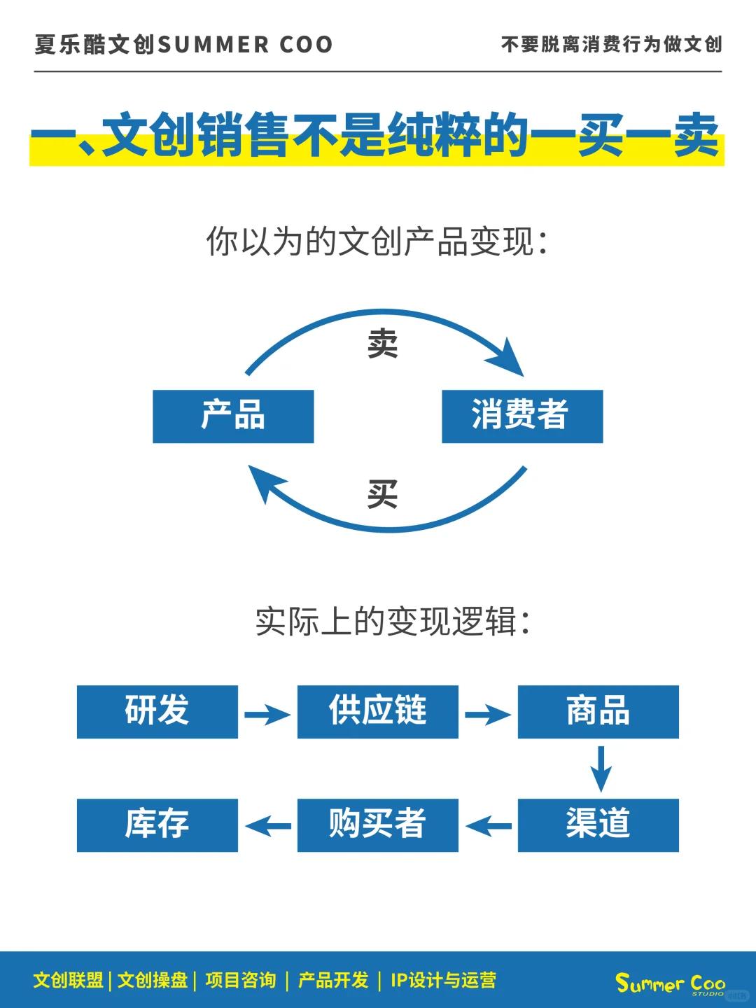 不甘做文创行业底层牛马,就要了解变现逻辑