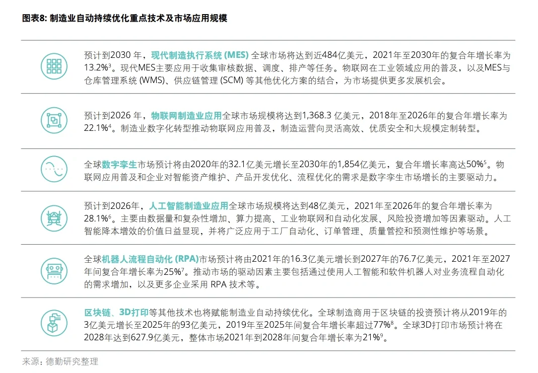 展望“智能制造”行业发展趋势