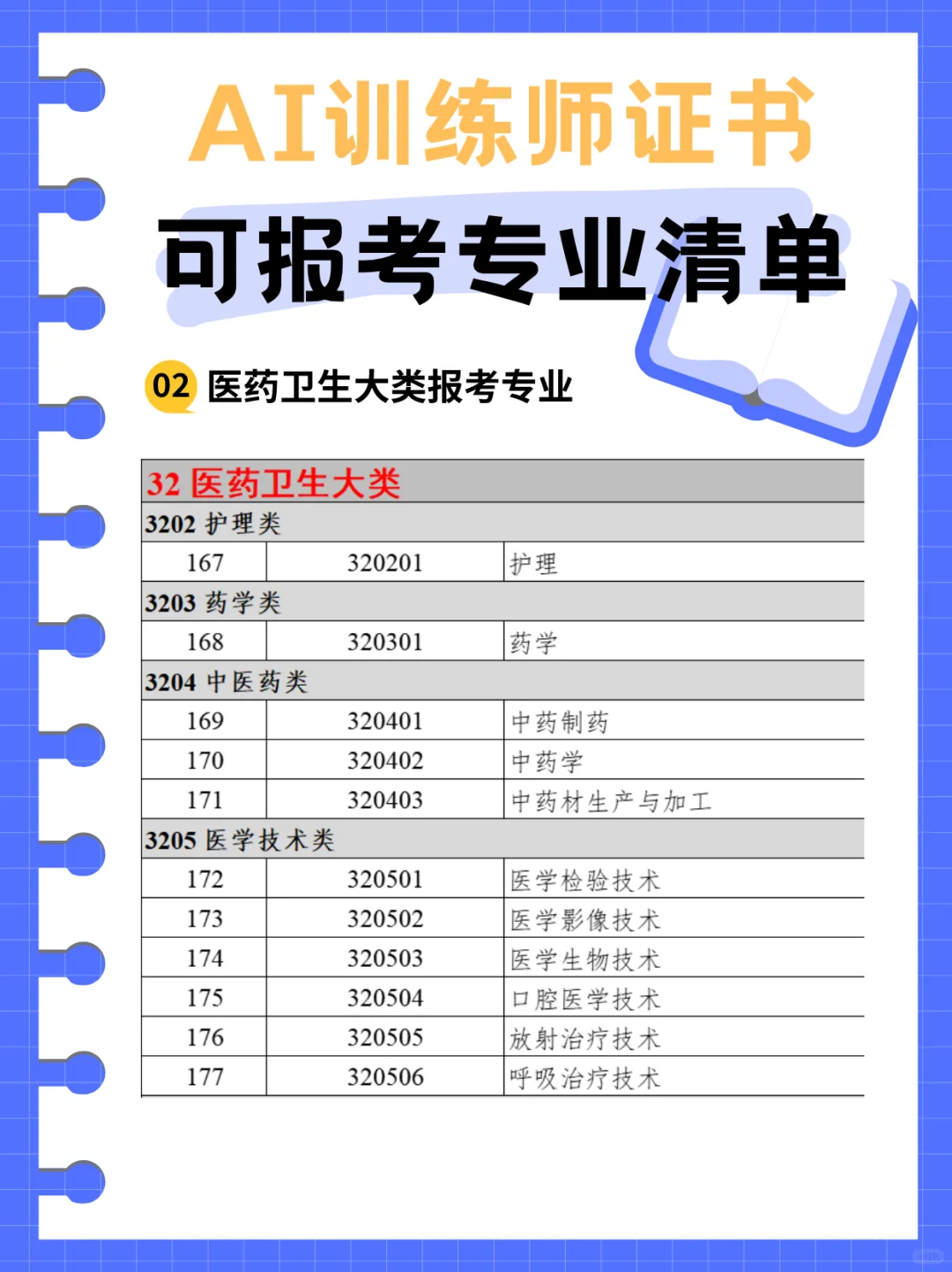 哪些专业可以直接报考AI训练师??